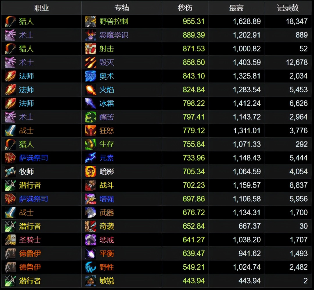 p2射击猎伤害,p2射击猎天赋