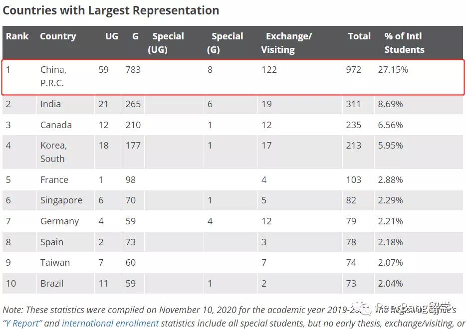 mit基础教学,mit天赋力报告
