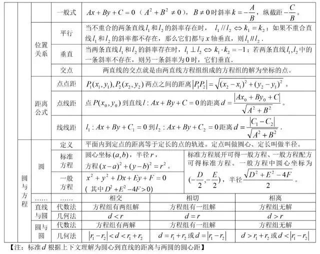 数学公式大全集简单易懂,数学公式大全解题技巧