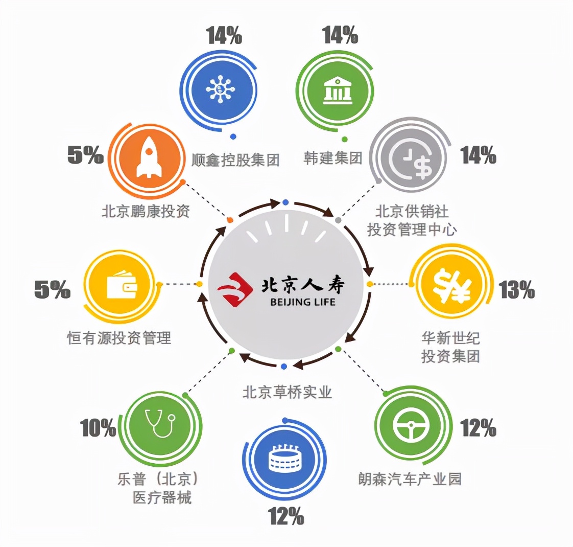 大黄蜂5号重疾的缺点,大黄蜂6号少儿重疾