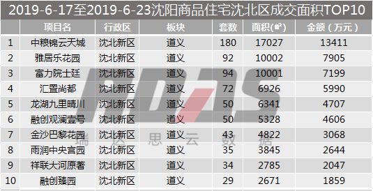 沈阳房价走势近10年,沈阳最新房价报价表