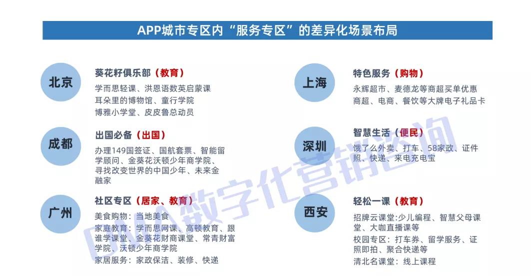 招商银行突出重围，打造智慧非金融场景生态