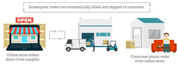 电商运营跟电子商务有什么区别呢,传统电商和电子商务进行对比分析