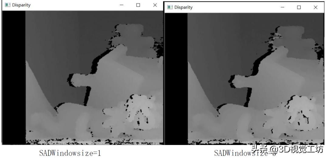 双目机器视觉算法,双眼立体视觉原理
