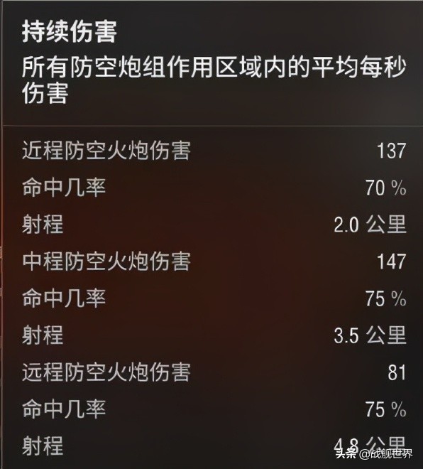 反向加强红蝶,反向强化