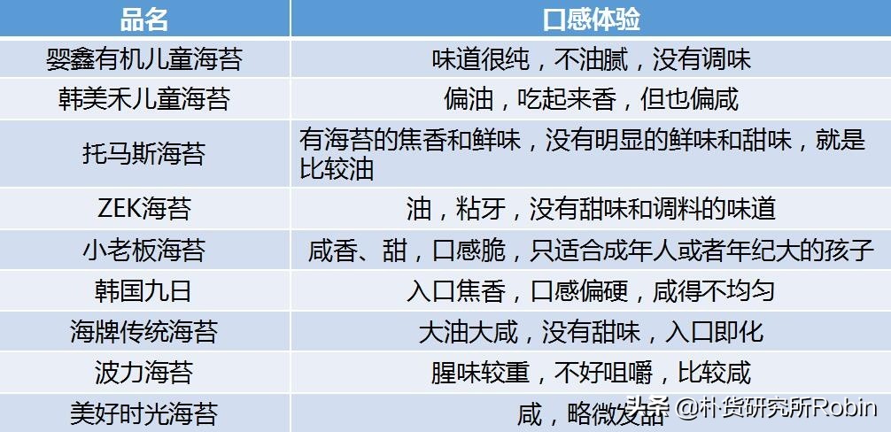 宝宝经常拉肚子?或许是因为吃了这种海苔!9款海苔测评全披露