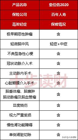 百年人寿儿童重疾险哪个好,百年童加倍重疾险是消费型的吗