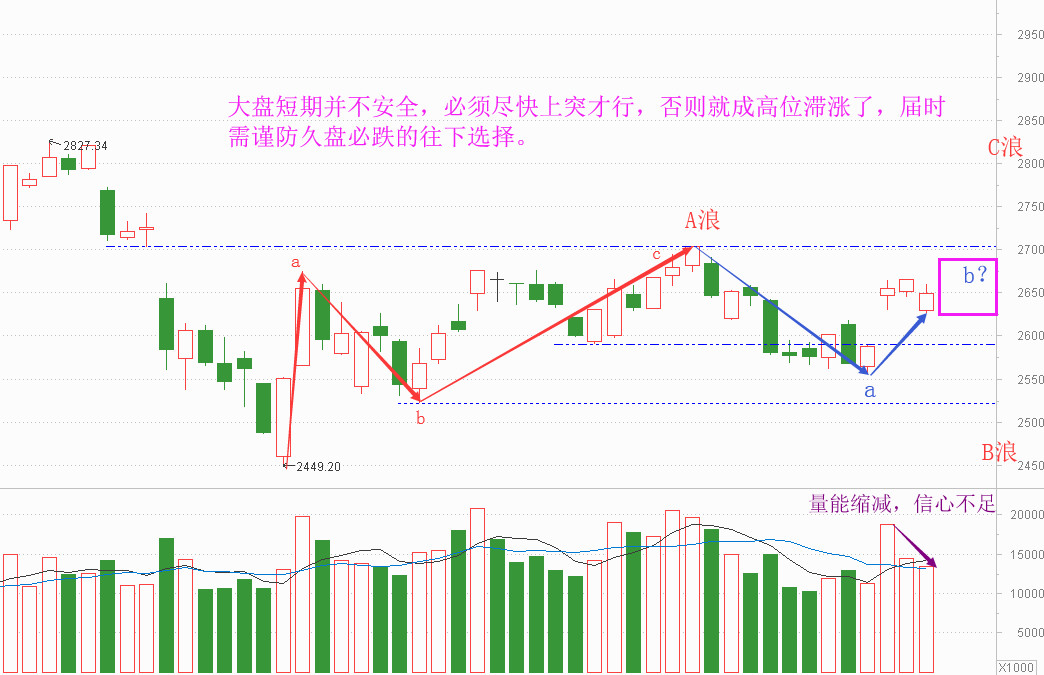 老丁说股调整,老丁说股每日午评