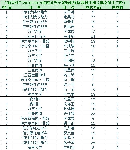海南超级足球联赛2019赛程表,海南足球比赛2024