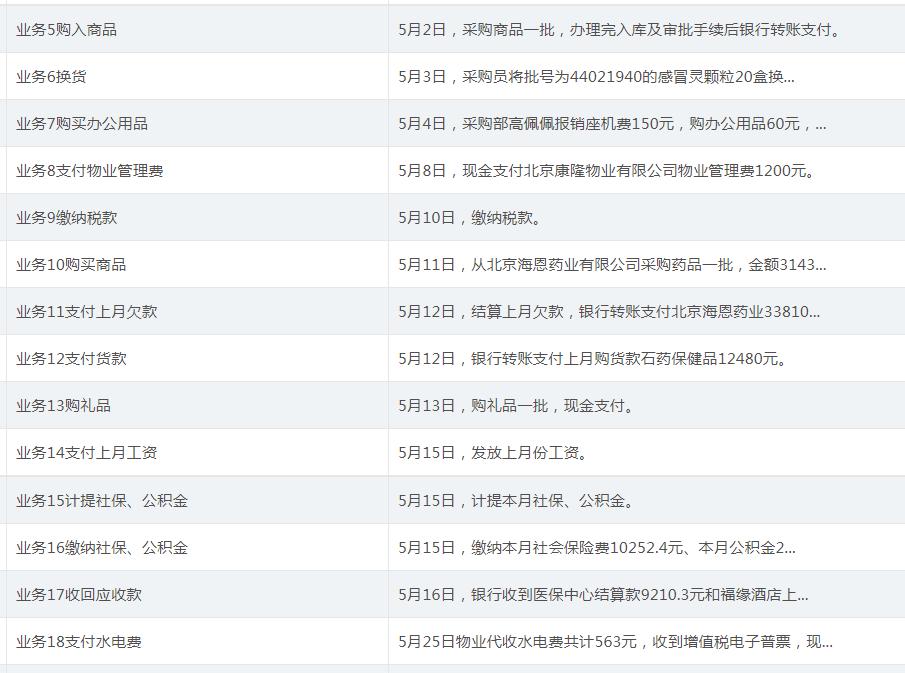 连锁店会计做账的流程,药房财务做账流程