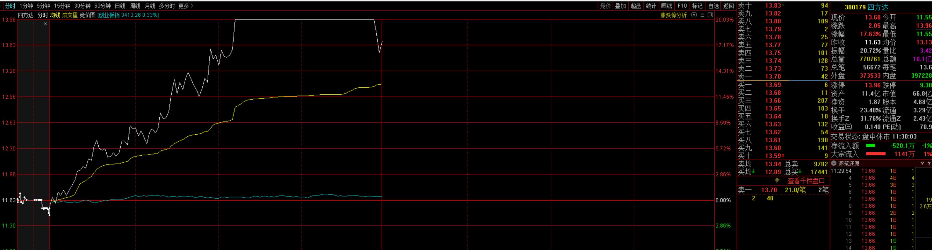 投资最重要的就是底层逻辑,逻辑与投资