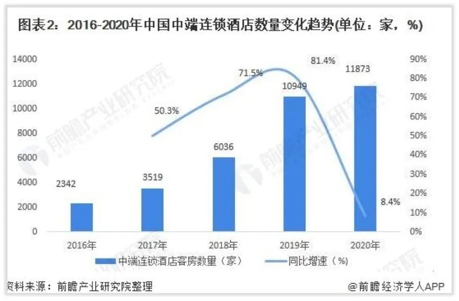 商业圈酒店分析,酒店价值链