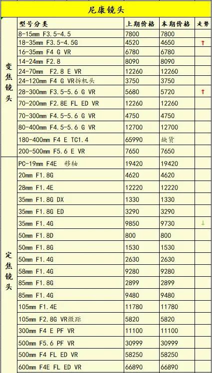 a7一年贬值多少,索尼a7r4是目前最好的相机吗