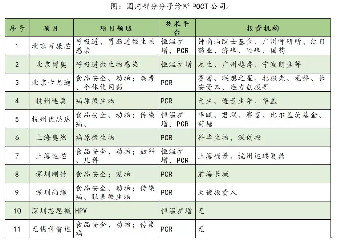 新冠疫情的爆发以及影响,新冠病毒能否引爆医药市场