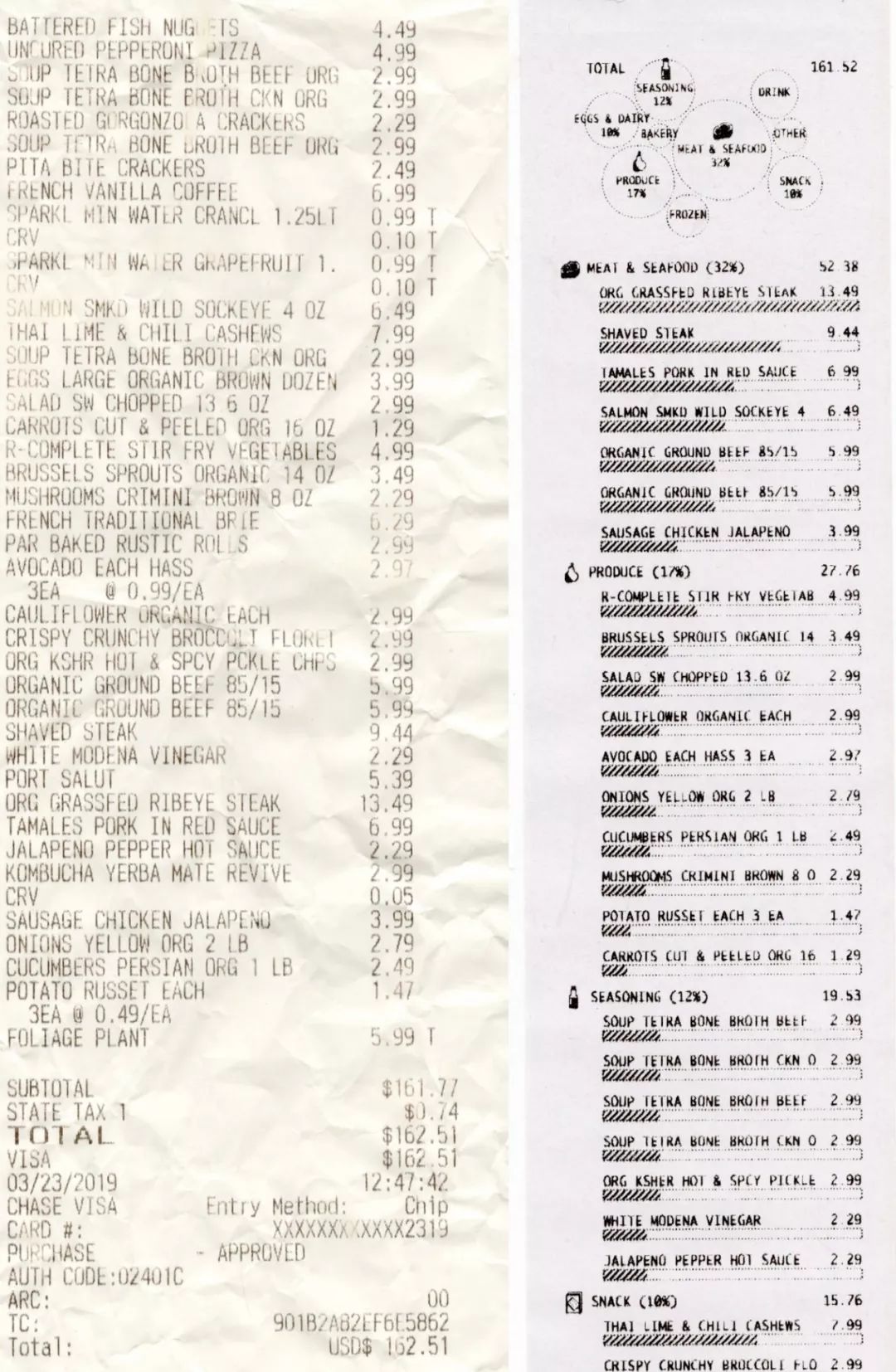 可视化、电子化购物小票