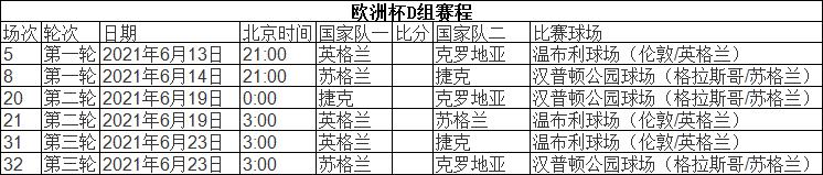2020欧洲杯赛程表,葡萄牙2020欧洲杯赛程表