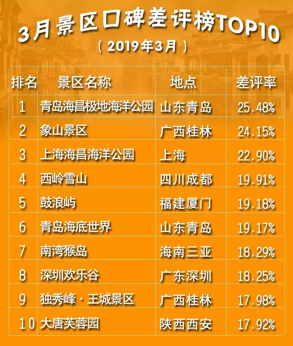 国内旅游景点十大排行鼓浪屿,灵山大佛景区评价