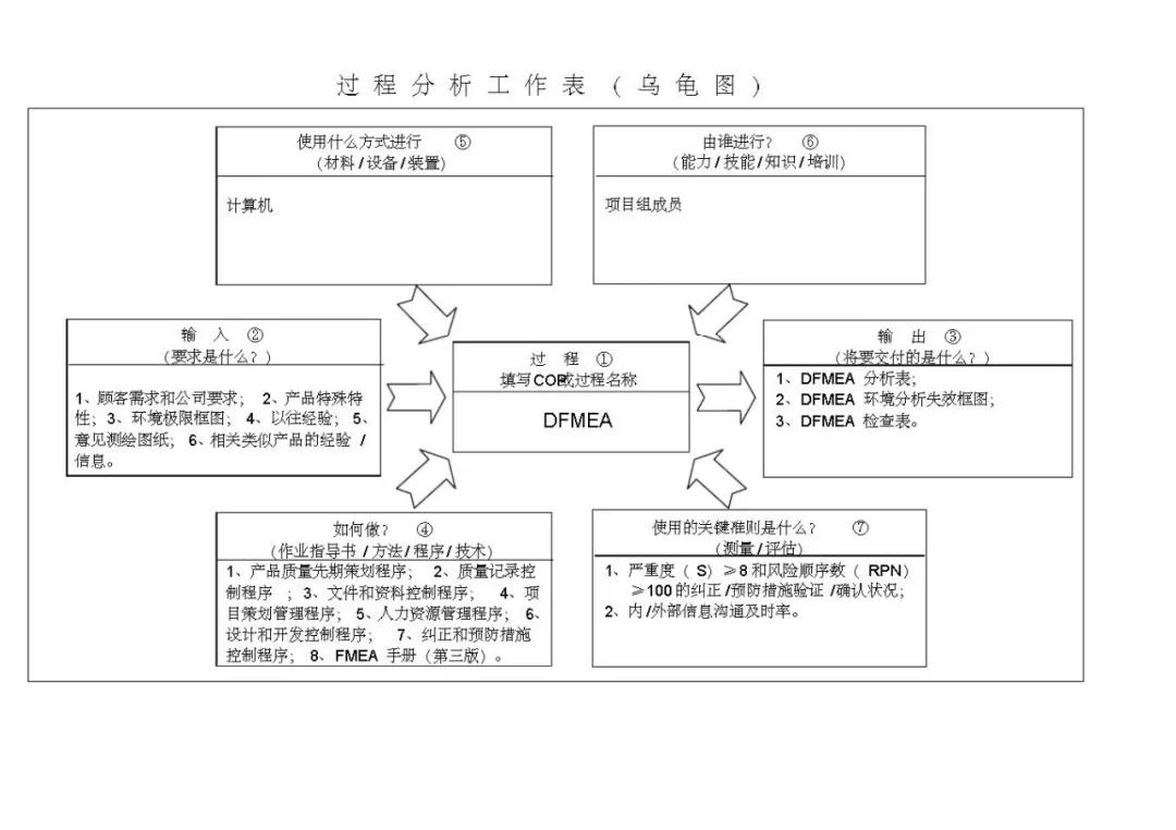vda6.3基础知识考试题,vda6.3考试攻略