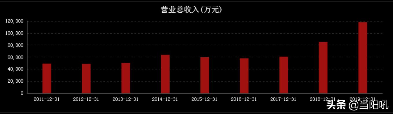 美诺华股价怎么样,603538美诺华股票行情东方财富网