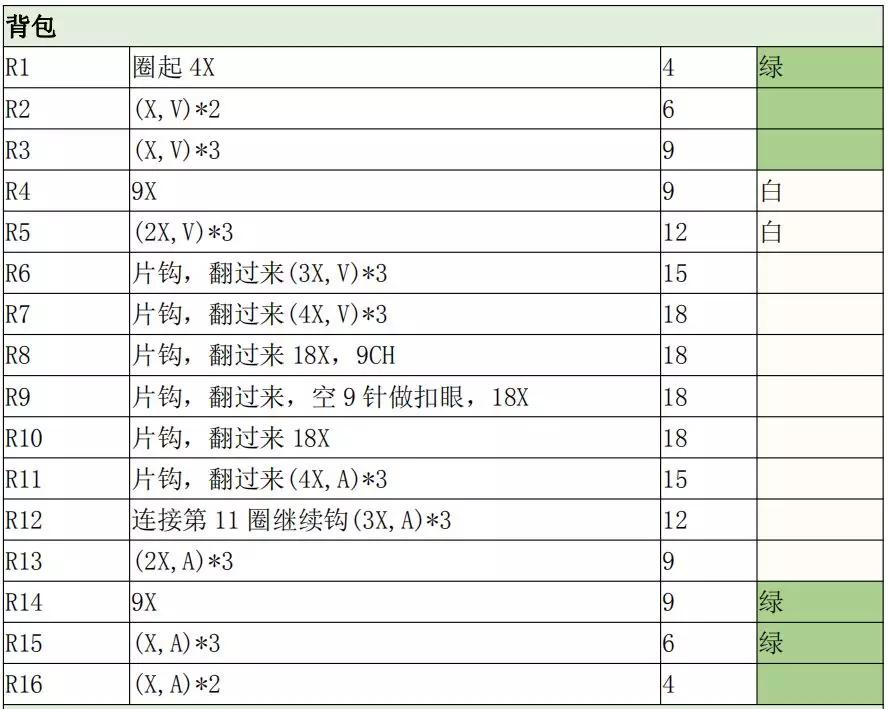 玩偶编织的入门教程超简单,超粗线编织玩偶教程
