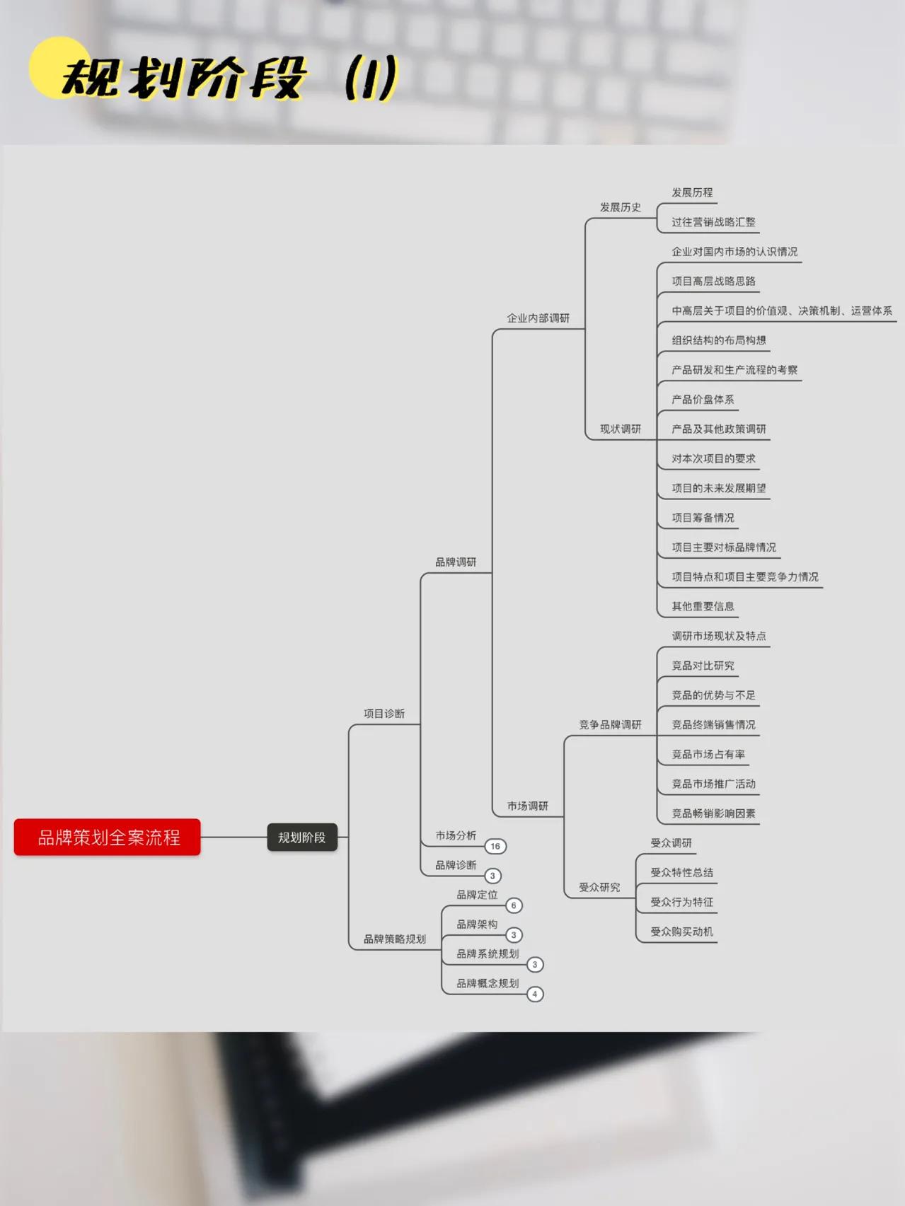 鐧介厭鍝佺墝鍏ㄦ绛栧垝,鍝佺墝鍏ㄦ绛栧垝璇︾粏姝ラ