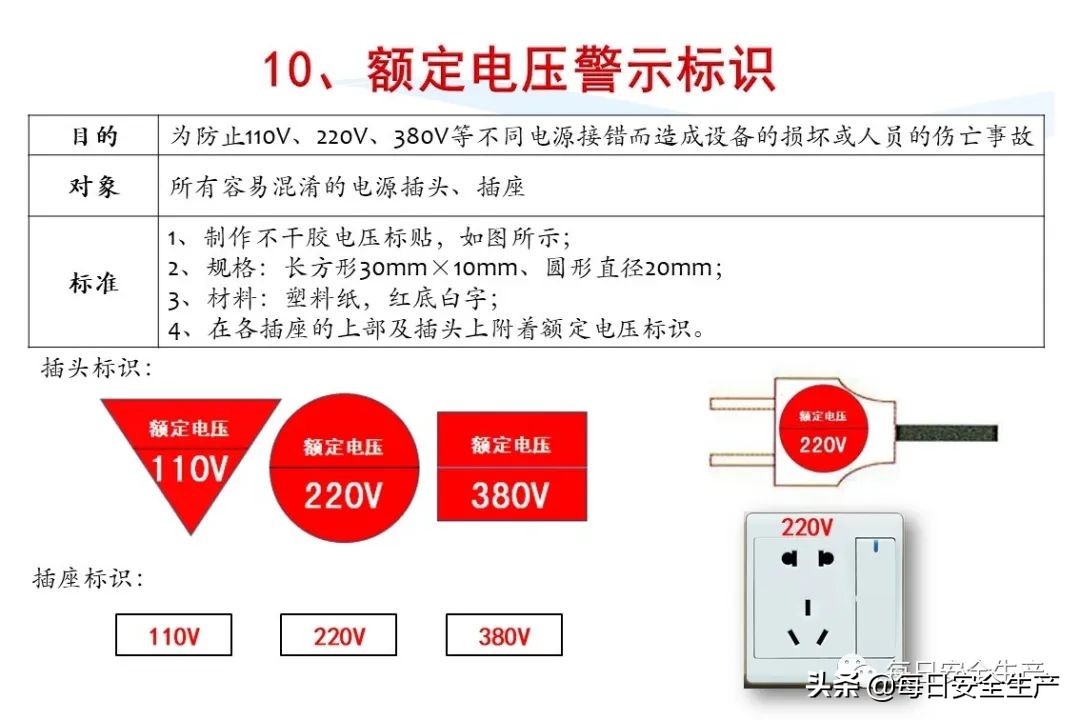 安全标志分类4个如何排序,安全标志分类有补充标志吗