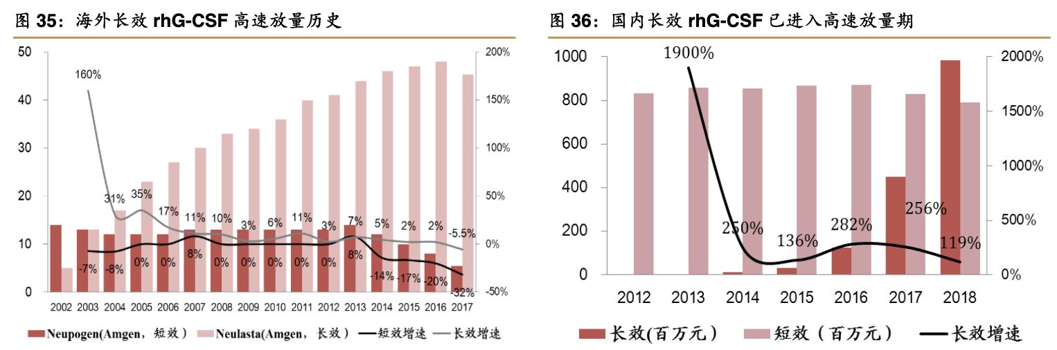 特宝生物公司,特宝生物公司最新消息