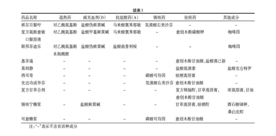 儿科医生讲感冒,儿科专家谈感冒