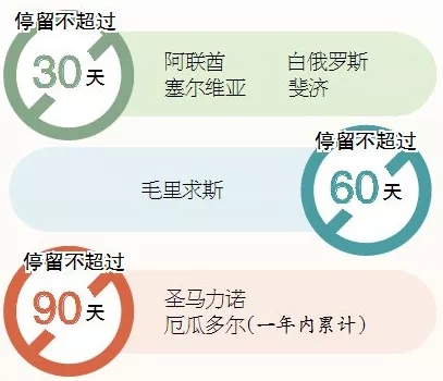 何地免签？哪里落地签？--出境游必备“神器”！