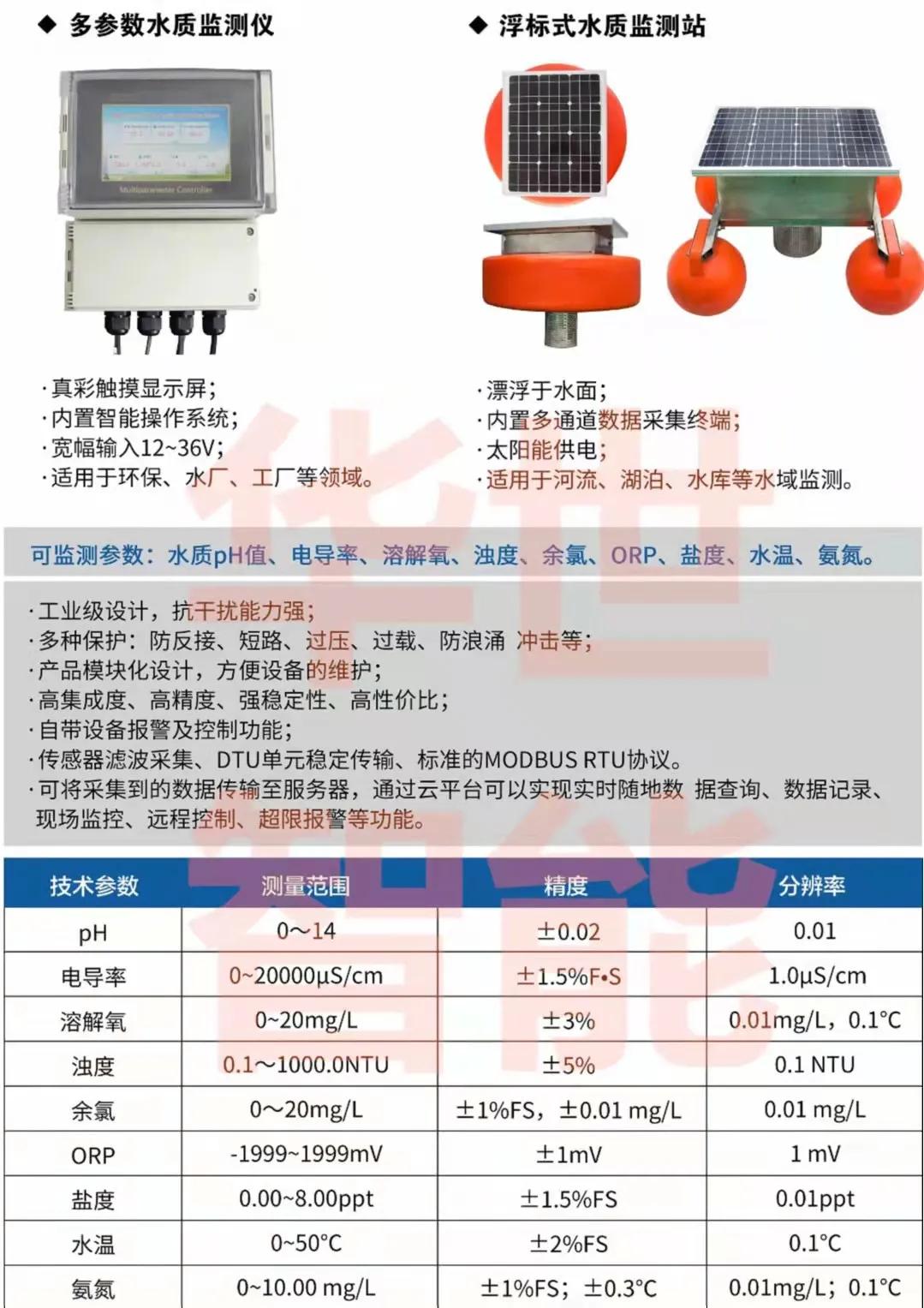 光伏发电气象环境监测仪,光伏箱变监控装置