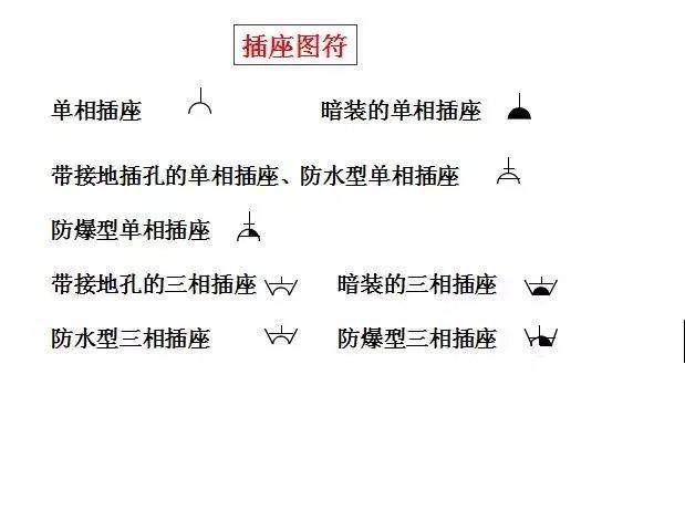 零基础学电气视频教程,零基础电工如何学习电气识图
