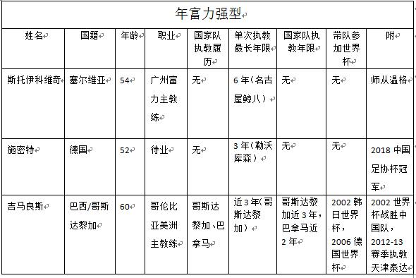 国足新帅最佳人选出炉,国足最佳新帅人选出炉