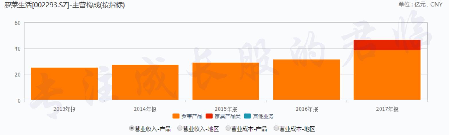 穿越周期波动的本质,穿越周期行业