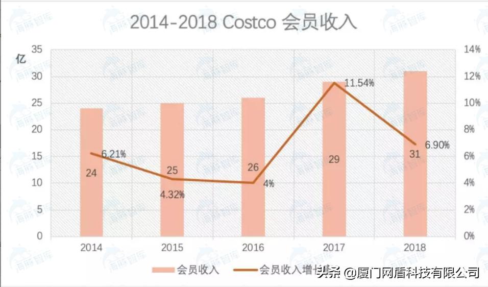云集微店和传统电商异同,云集微店现在的商业模式