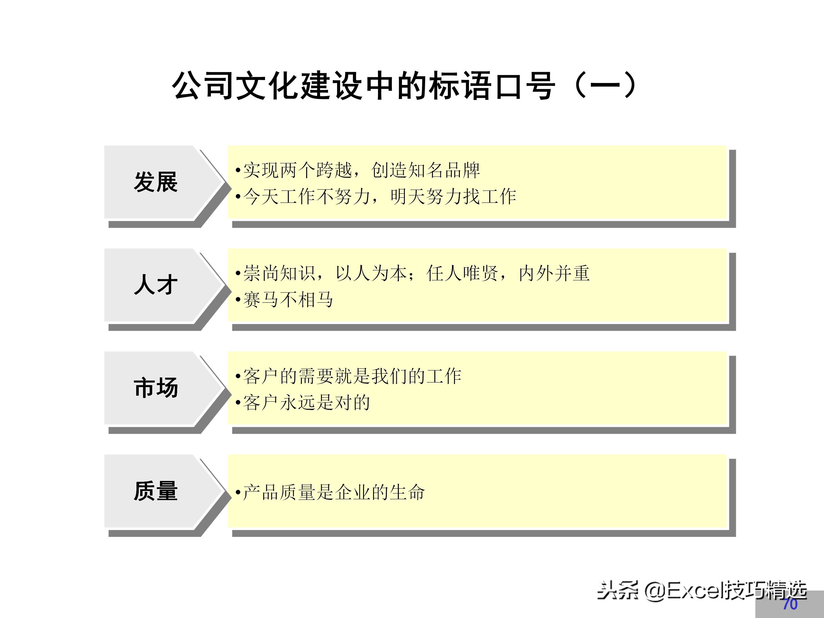 华为企业文化建设方案,链家企业文化建设方案