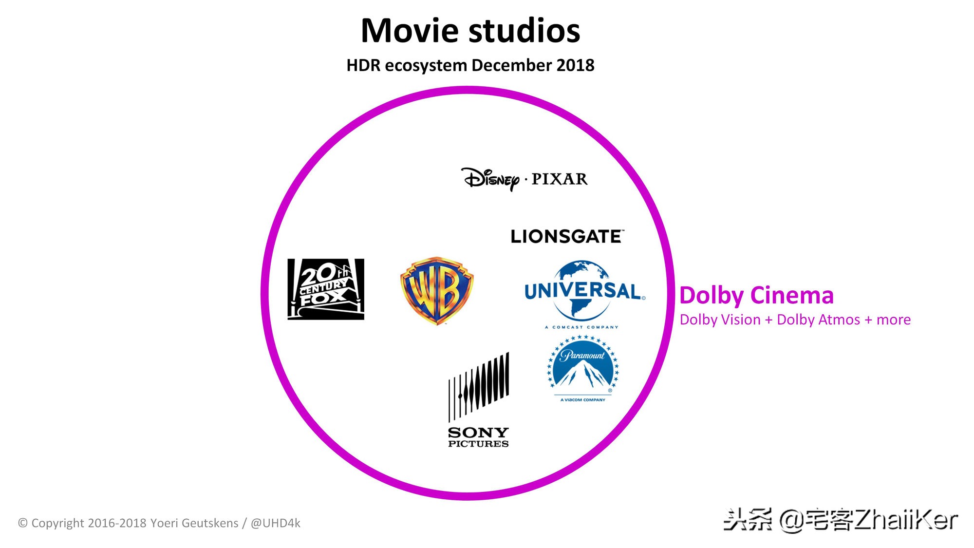 关于HDR视频生态系统的详细分析
