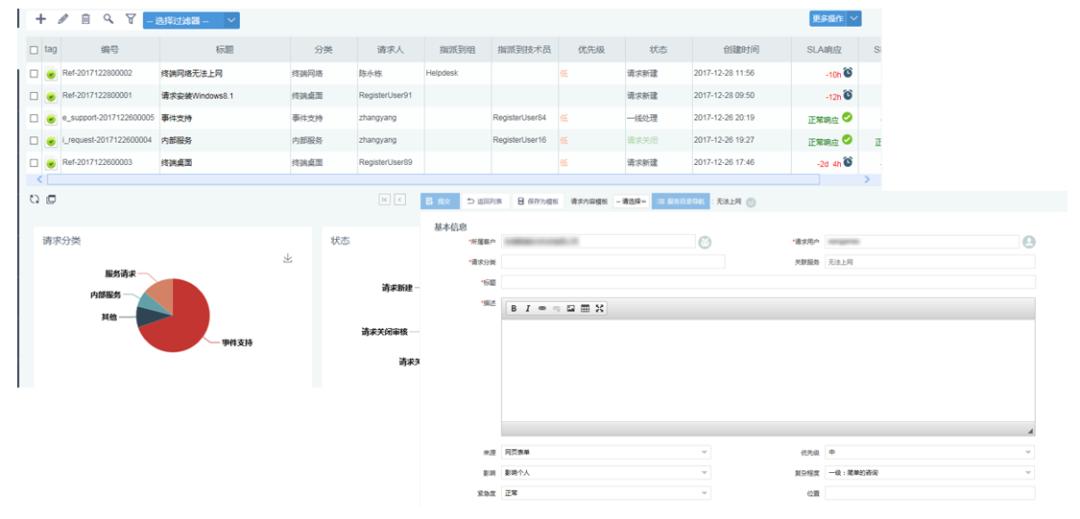 在无序中创造有序，每一个IT部门都应该拥有一套ITSM