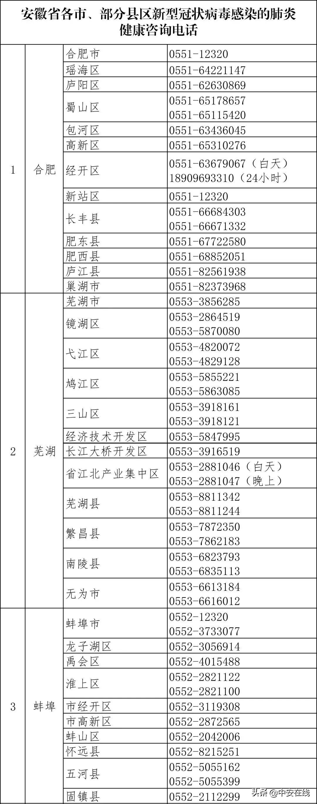 ＂疫魔＂当前，见证安徽之＂心＂