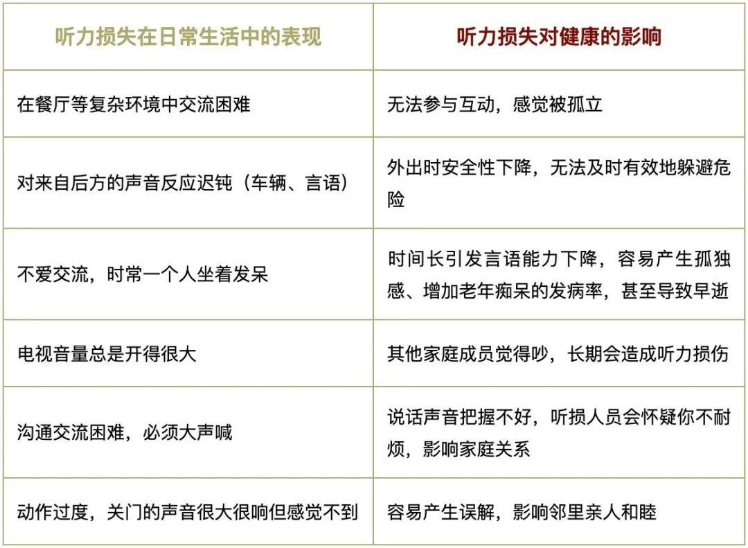#全球1/5的人听力受损#上热搜，这些知识你该知道了