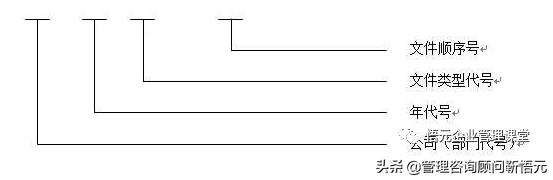 房地产开发公司管理程序,房地产公司管理制度完整版范本