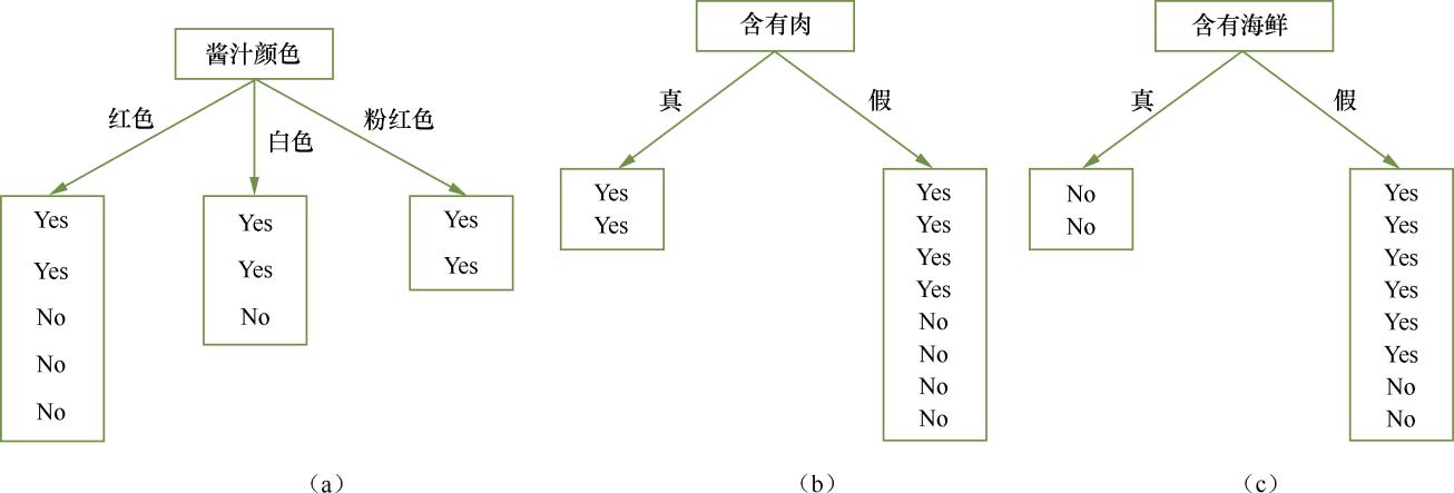 机器学习人工神经网络计算方法,bp神经网络结合遗传算法案例