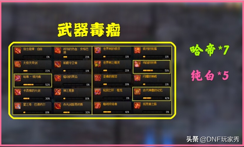 dnf最强深渊毒瘤排名,dnf深渊毒瘤传奇