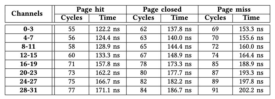 开源的fpga核心板pcb,fpga开源项目
