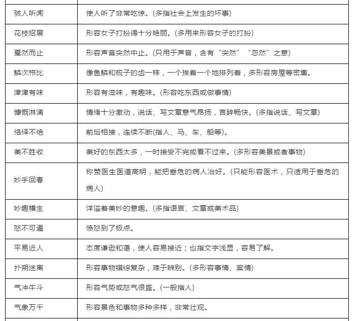 中考必须掌握的成语100个,中考语文成语积累解释必背