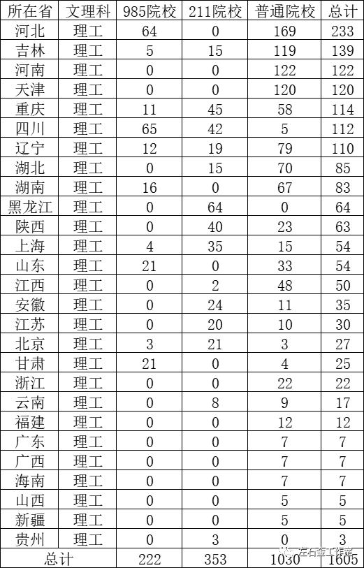 河北中外合作办学一览表2022统招,河北省招生中外合作费用