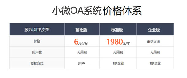 开源oa系统推荐排行,开源oa系统软件有哪些