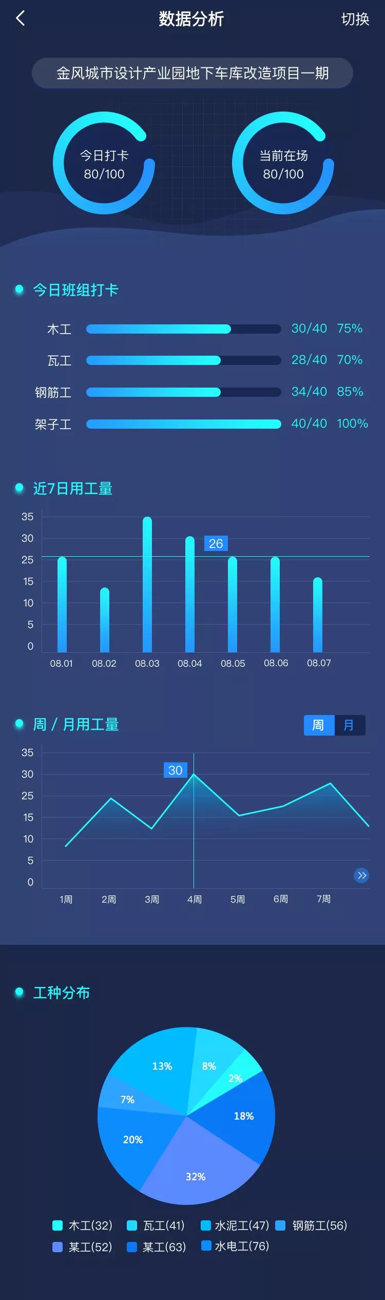 乐建工程宝是免费的吗,乐建宝工程管理