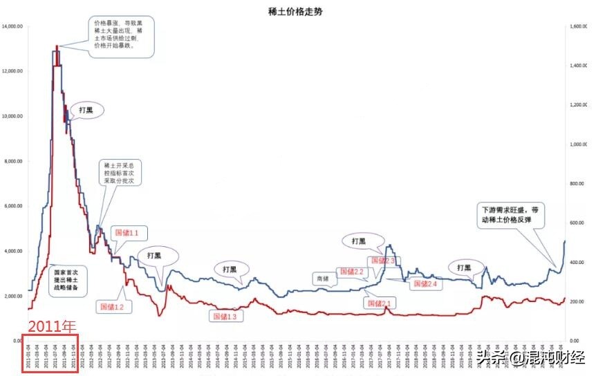 股市黄金赛道,十四五股市黄金赛道