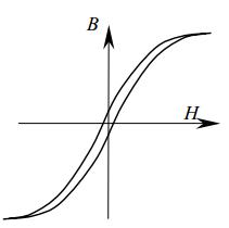 开关电源功率与磁芯的关系,开关电源磁饱和波形图