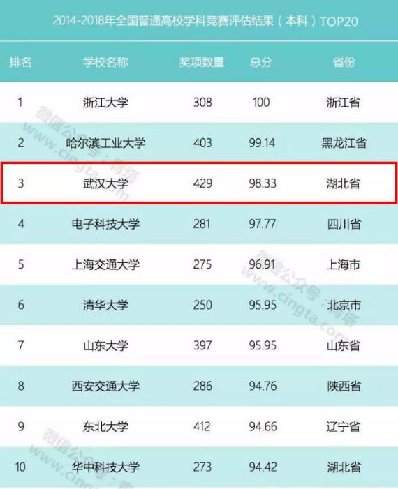 武汉大学恋爱数据,武汉大学怎么样知乎